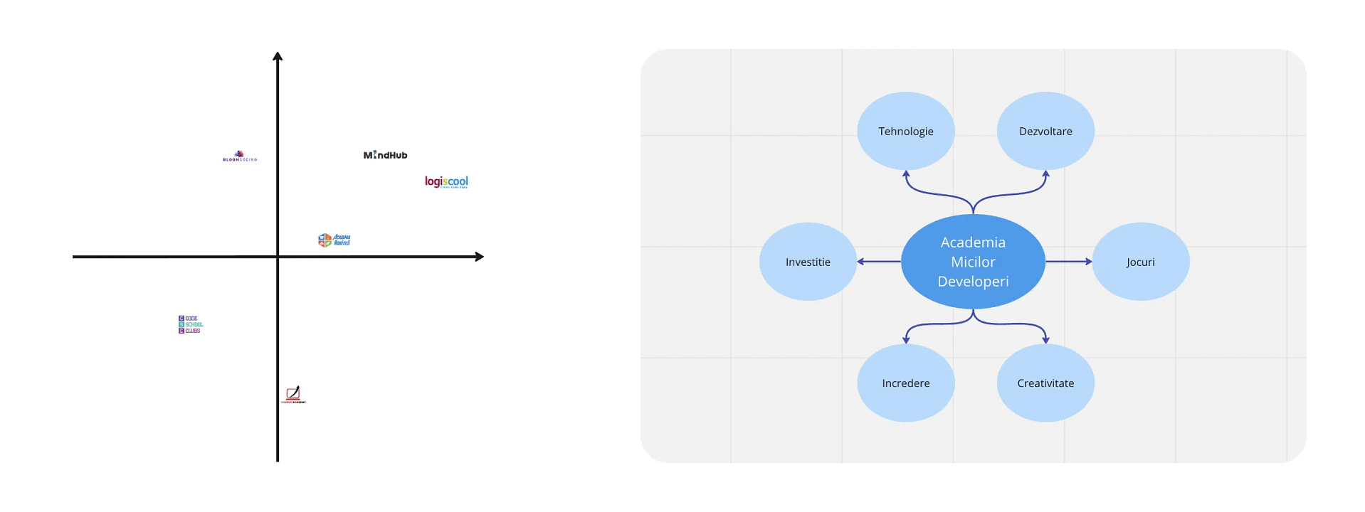 competitori keywords